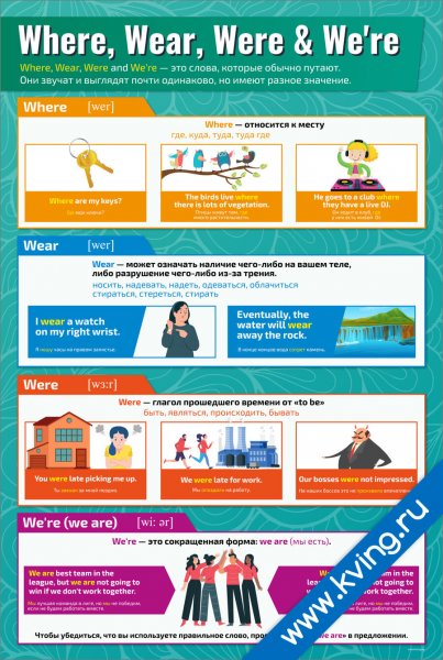 Британские блюда на английском языке плакат