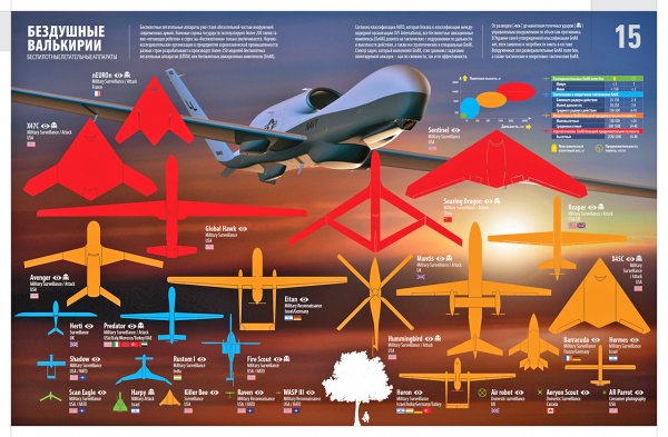 Инфографика беспилотники