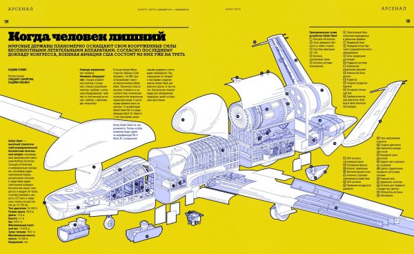 Строение БПЛА самолетного типа
