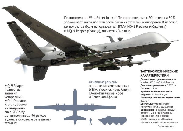 ТТХ беспилотных летательных аппаратов