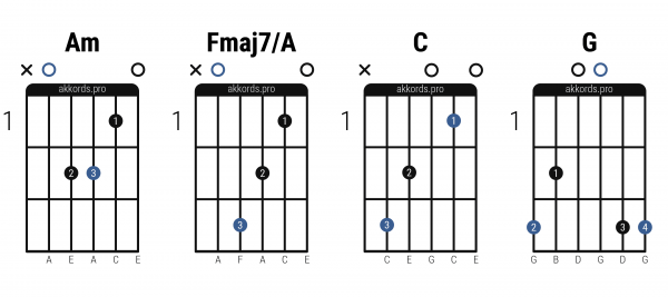 Восьмиклассница аккорды для гитары для начинающих
