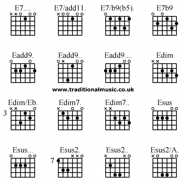 G7/b Аккорд баре