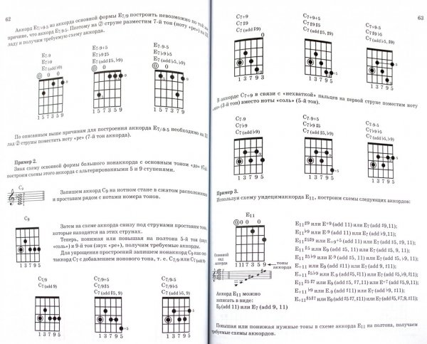 Табулатура аккордов