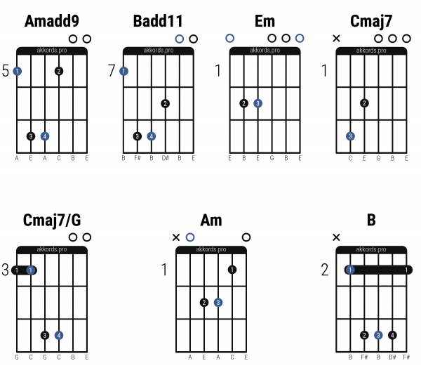 Табы аккордов для укулеле