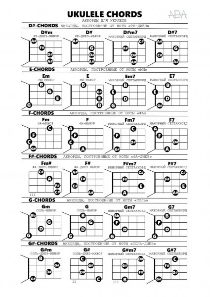 Ноты аккорды для гитары