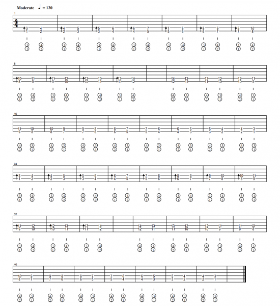 С днём рождения табы для гитары