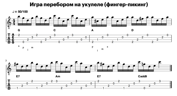 Аккорды песен