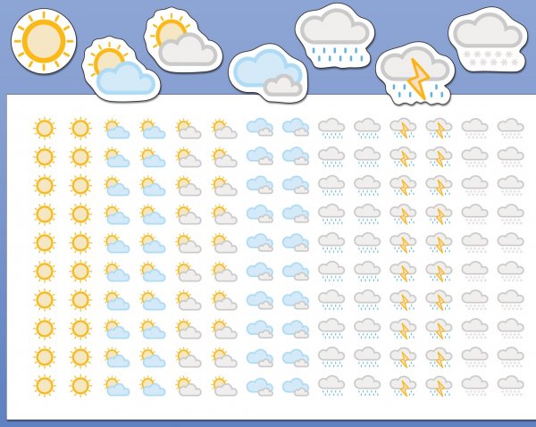 Стикеры погода без фона
