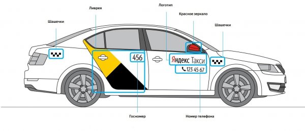 Ливрея Яндекс такси