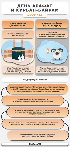 Пост в день Арафа