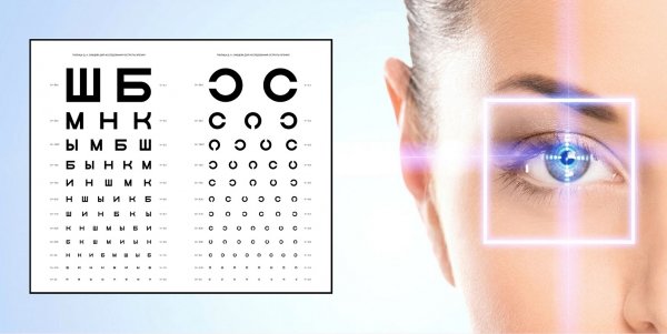 8 Августа Всемирный день офтальмологии (World Ophthalmologist Day)