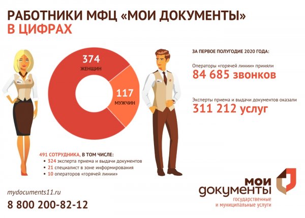 Платные услуги МФЦ