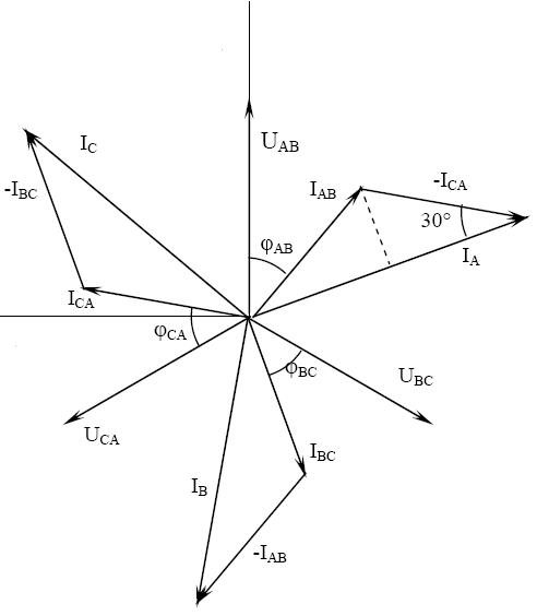 Прямое и обратное чередование фаз Векторная диаграмма