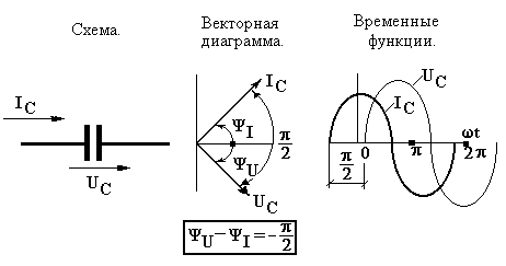 Векторная диаграмма цепи переменного тока