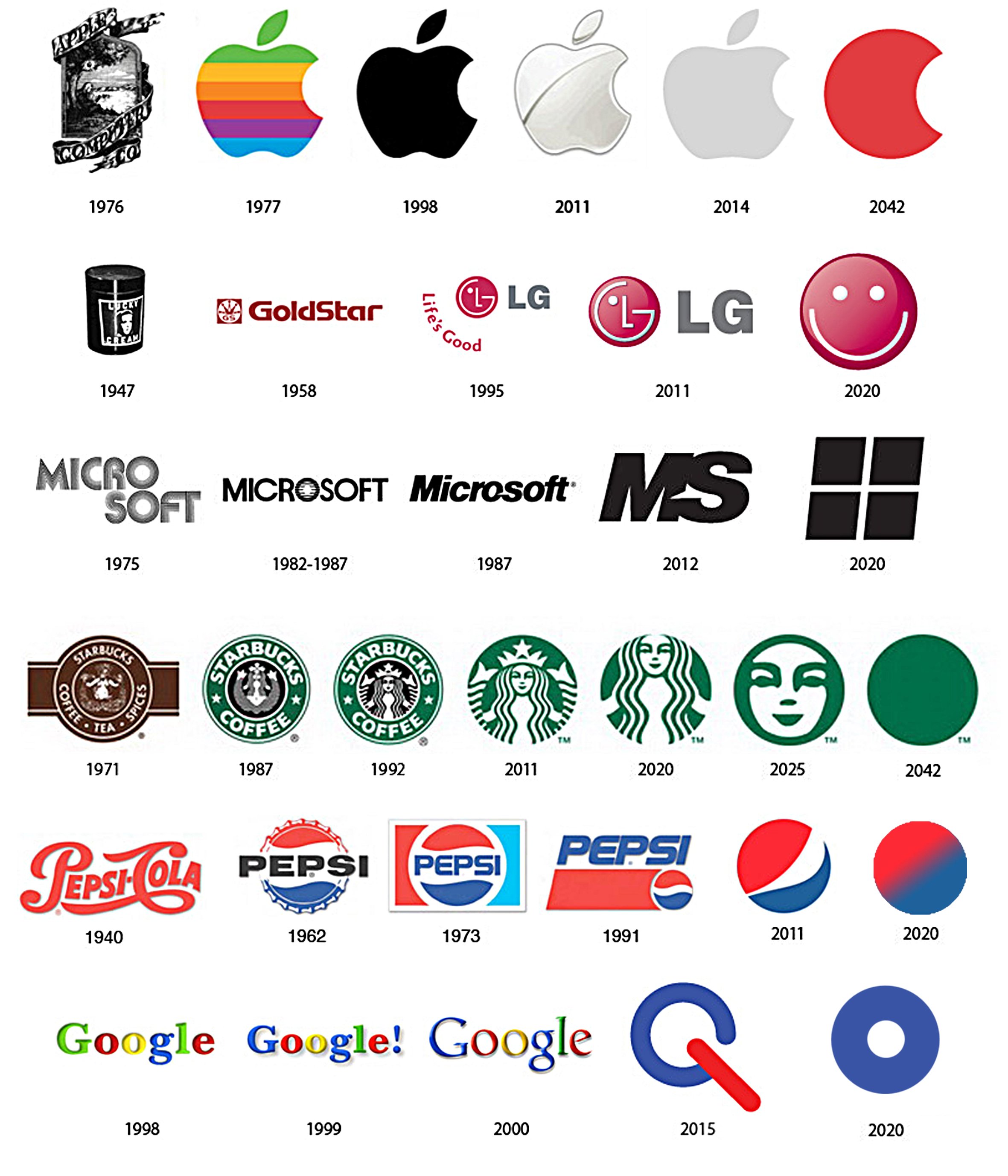 Бренда и т д. Логотипы известных брендов. Логотипы известных брен. Логотипы неизвестных брендов. Самые известные мировые бренды.