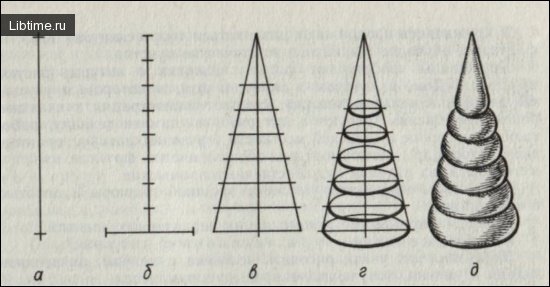 Рисование с натуры предметов конической формы