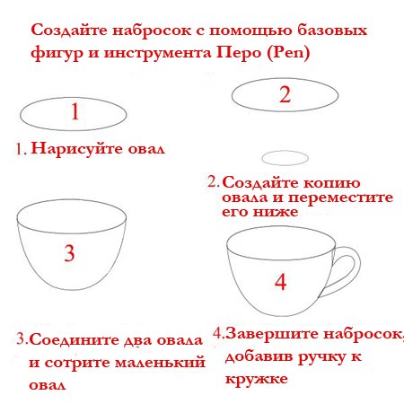 Этапы рисования кружки