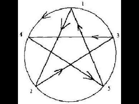 Правильное изображение пентаграммы