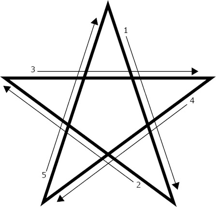 Пентаграмма изгнания