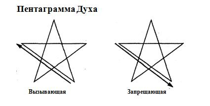 Пентаграмма изгнания математички