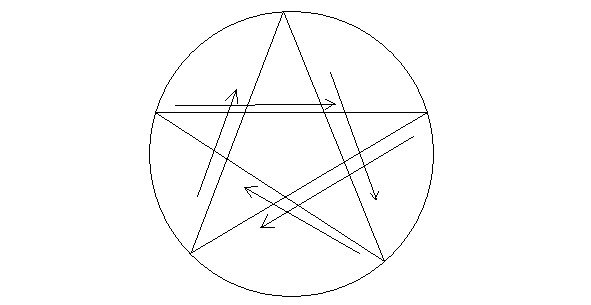 Изгоняющая пентаграмма