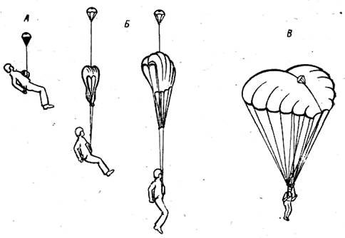 ПЗ-81 парашют
