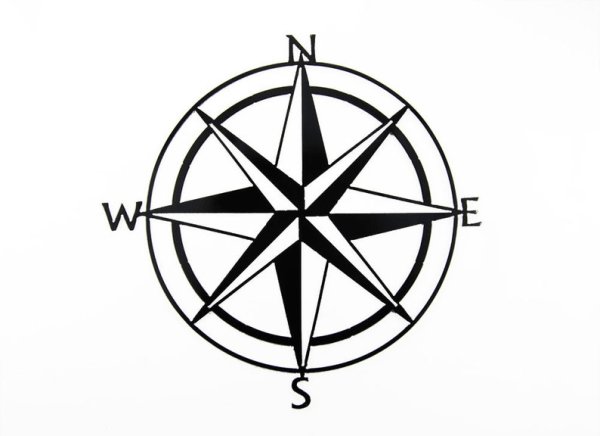 Compass North East South