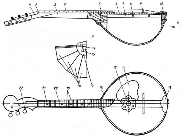 Строение четырех струнной домры малой