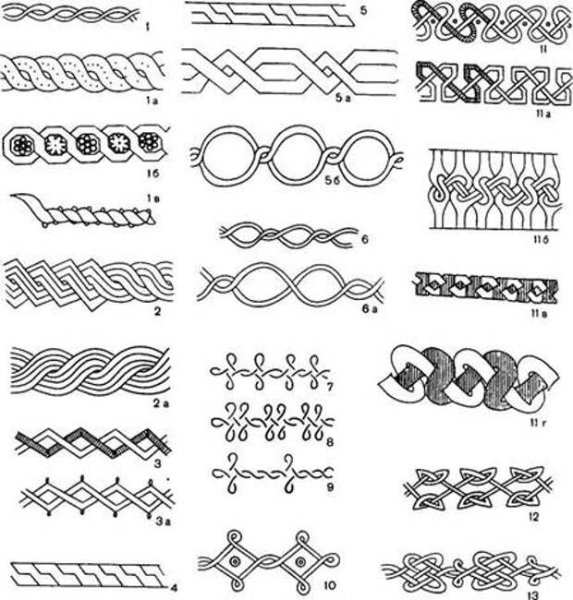 Узор плетение