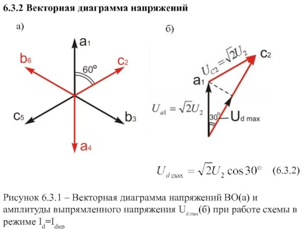Векторная диаграмма сдвига фаз