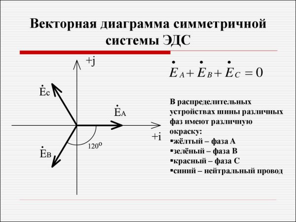 Векторная диаграмма ЭДС