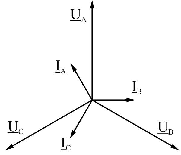 Векторная диаграмма токов и напряжений