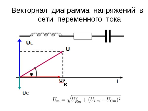 Векторная диаграмма переменного тока
