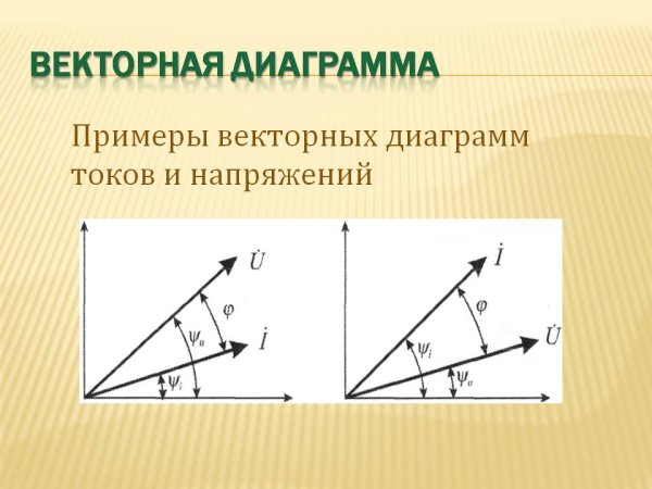 Пример векторной диаграммы токов и напряжений