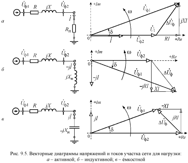 Как построить векторную диаграмму тока