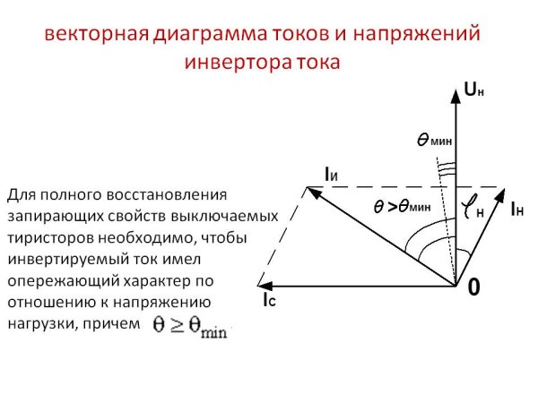 Векторная диаграмма тока и напряжения