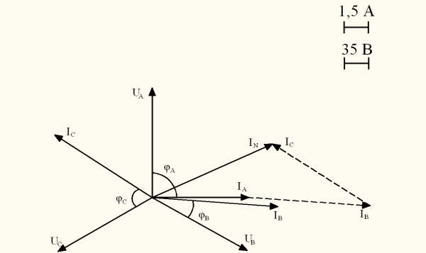 Векторная диаграмма токов для узла