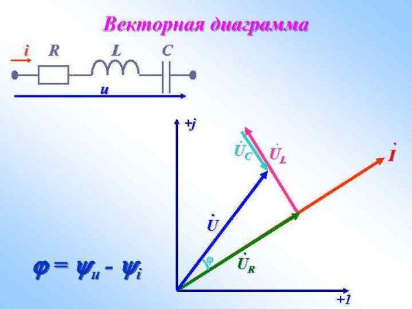 Векторная диаграмма