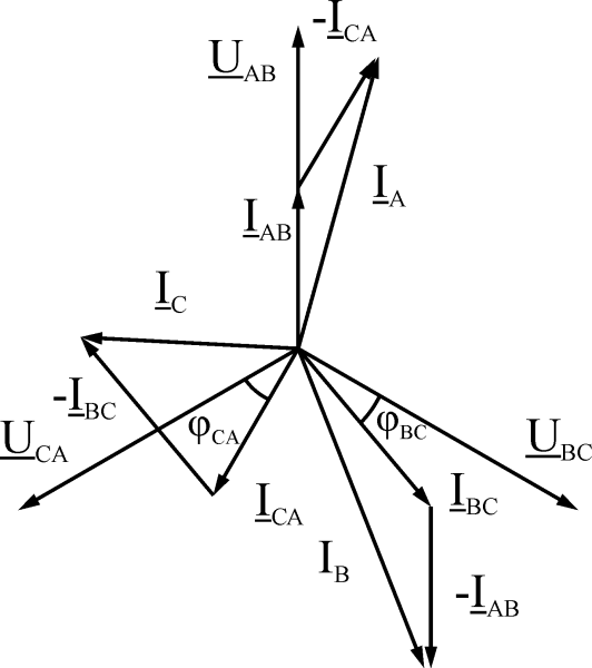 Ток и напряжение на катушке Векторная диаграмма