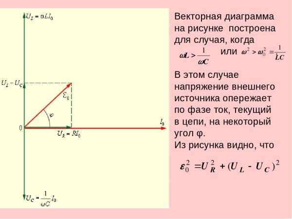 Построение векторных диаграмм