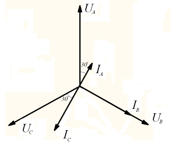 Векторная диаграмма трехфазной цепи
