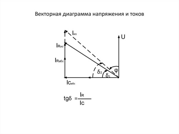 Векторная диаграмма напряжений и токов для участка цепи