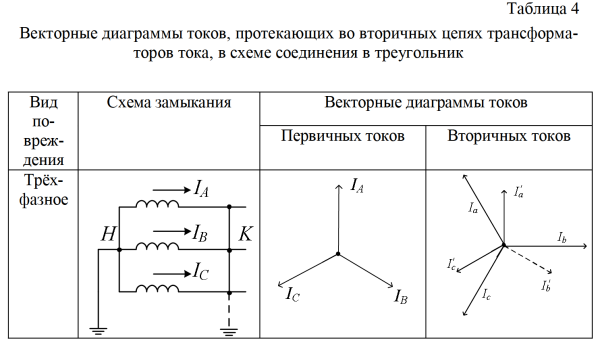 Векторная диаграмма двухобмоточного трансформатора