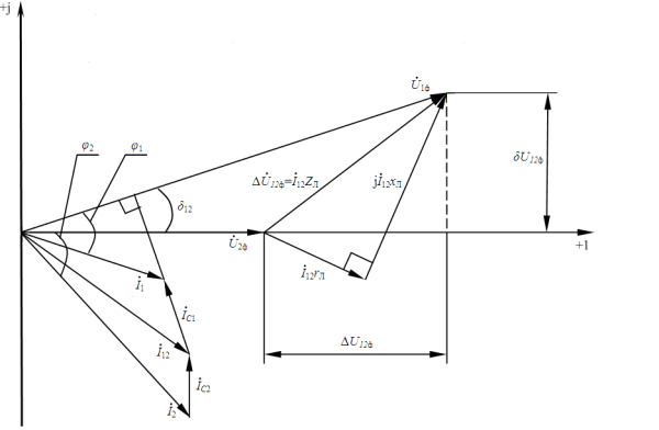 Векторная диаграмма электропередачи