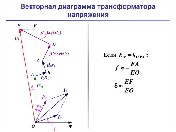 Построение векторной диаграммы трехфазного трансформатора