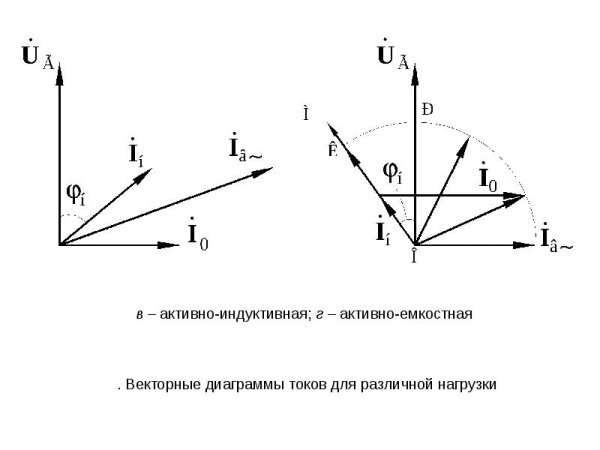 Активно-емкостная нагрузка Векторная диаграмма
