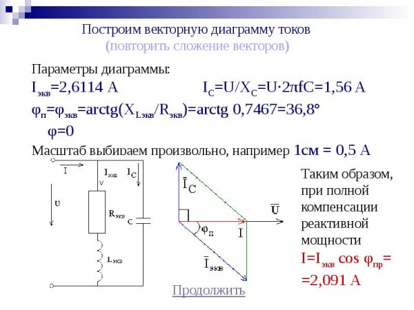 Векторная диаграмма тока и напряжения цепи