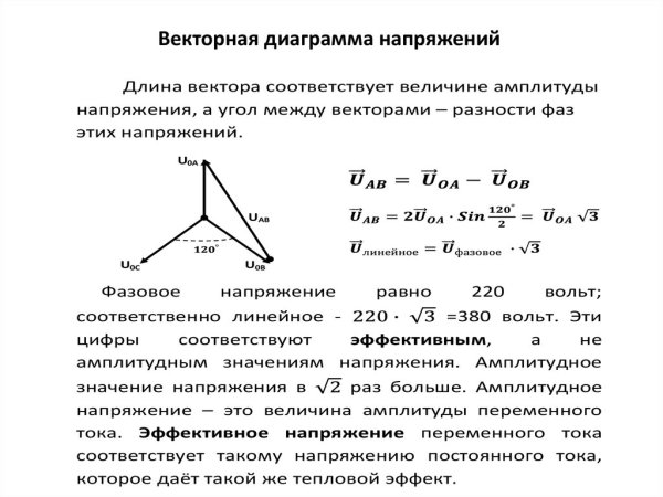 Векторная диаграмма токов переменного тока