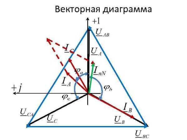 Круговая Векторная диаграмма