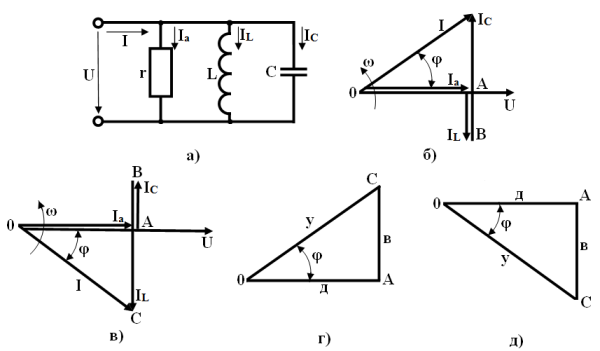 Векторная диаграмма катушки индуктивности
